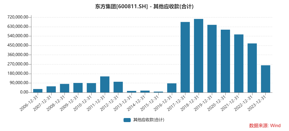 突发爆雷，东方集团一字跌停！“资本老炮”紧急出手 突发爆雷，东方团体一字跌停！“资源老炮”告急脱手 时时快讯