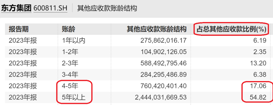 突发爆雷，东方集团一字跌停！“资本老炮”紧急出手 突发爆雷，东方团体一字跌停！“资源老炮”告急脱手 时时快讯