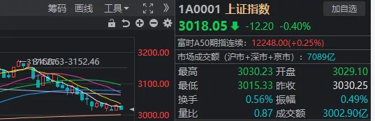 假如
你是“耐烦
资源
”，会怎样
对待
本日
A股下跌？ 假如
你是“耐烦
资源
”，会怎样
对待
本日
A股下跌？ 时时快讯
