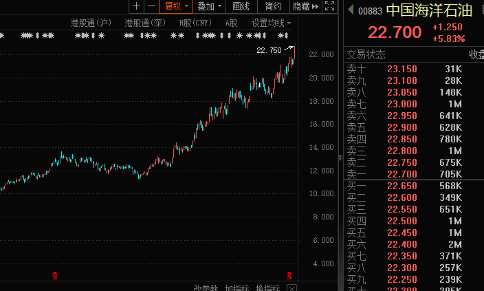 重磅利好！“国家队”脱手
，万亿巨头暴涨，恒指发威！一堆20cm涨停，车路协同继承
发作
，12股获机构扎堆看好 重磅利好！“国家队”脱手
，万亿巨头暴涨，恒指发威！一堆20cm涨停，车路协同继承
发作
，12股获机构扎堆看好 时时快讯
