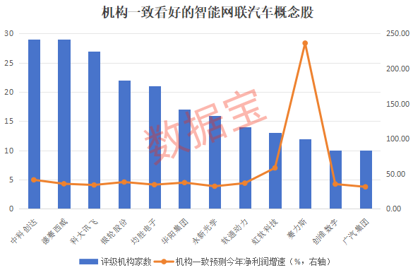 重磅利好！“国家队”脱手
，万亿巨头暴涨，恒指发威！一堆20cm涨停，车路协同继承
发作
，12股获机构扎堆看好 重磅利好！“国家队”脱手
，万亿巨头暴涨，恒指发威！一堆20cm涨停，车路协同继承
发作
，12股获机构扎堆看好 时时快讯
