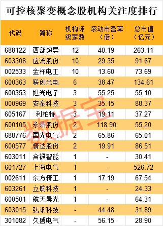 “终极能源”又进一步！可控核聚变新突破，工程可行性得到
验证 时时快讯