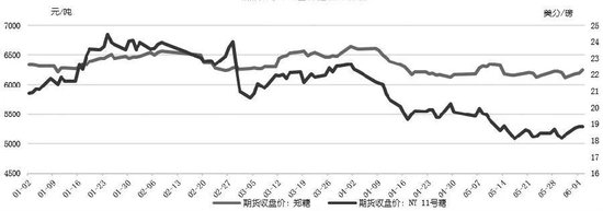 原糖价格下行空间有限？巴西产量限制价格波动幅度 原糖代价下行空间有限？巴西产量限定代价颠簸幅度 时时快讯