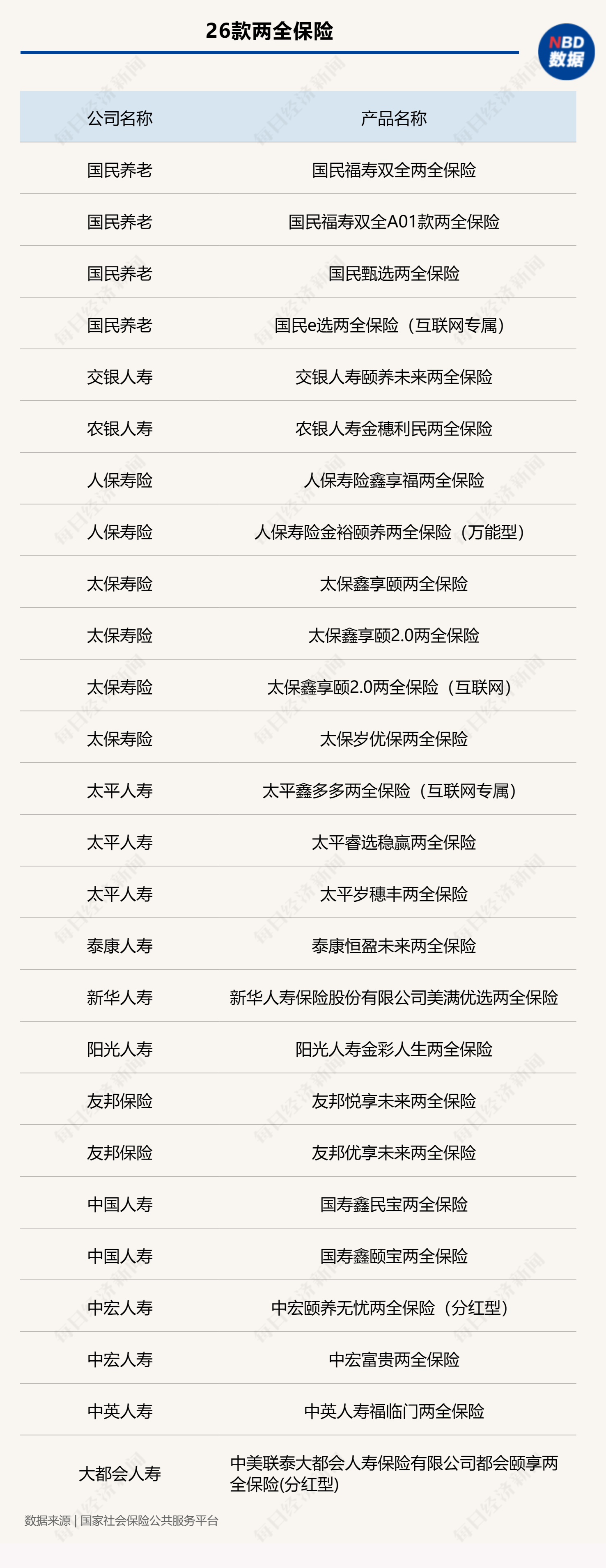 个人养老金保险产品已扩容至82款 三大类别如何选择？ 个人养老金保险产物
已扩容至82款 三大种别
怎样
选择？ 时时快讯