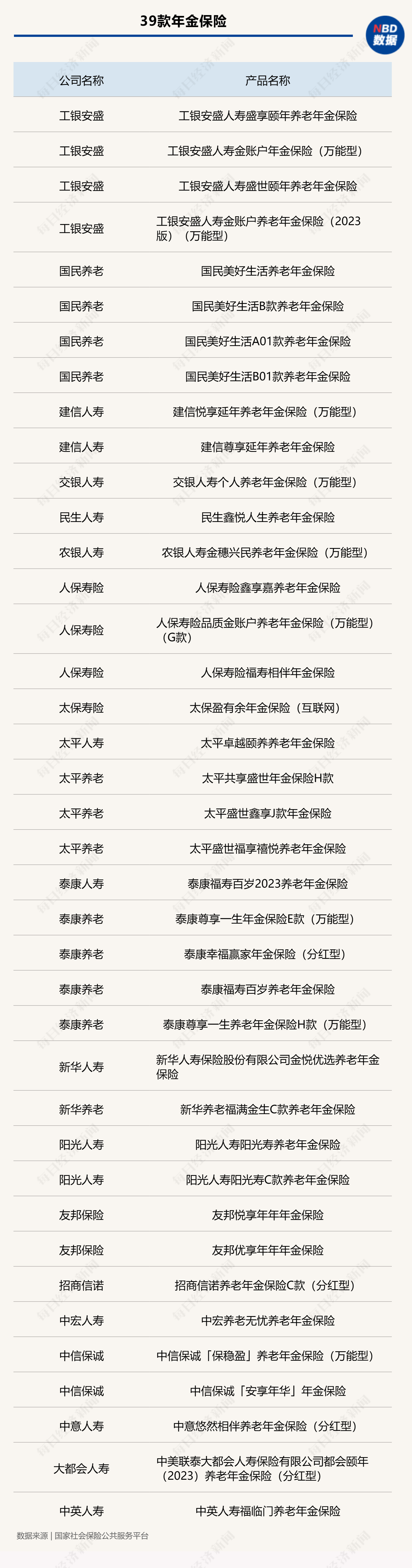 个人养老金保险产品已扩容至82款 三大类别如何选择？ 个人养老金保险产物
已扩容至82款 三大种别
怎样
选择？ 时时快讯