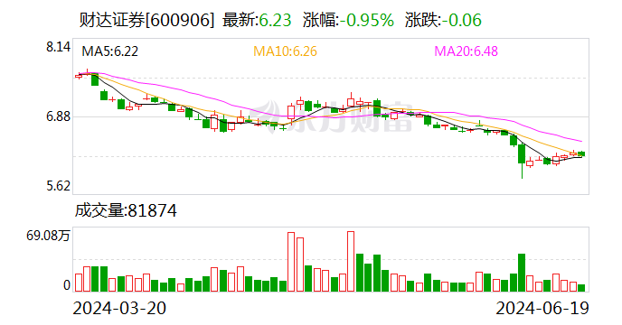两家A股券商 再融资计划有变！ 两家A股券商 再融资筹划
有变！ 时时快讯