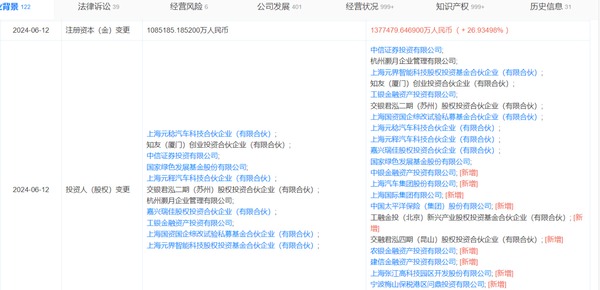 宁德时代中国太保等投资智己汽车 智己增资至137亿 宁德期间
中国太保等投资智己汽车 智己增资至137亿 时时快讯