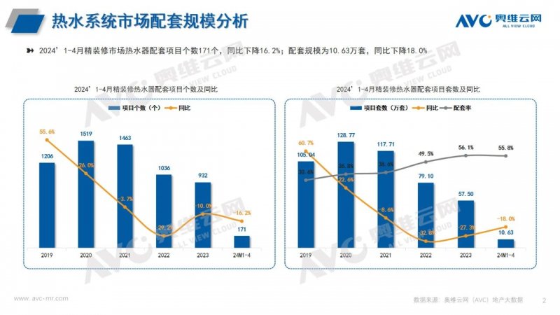 2024年1-4月精装修热水系统市场报告 2024年1-4月精装修热水体系
市场陈诉
 时时快讯