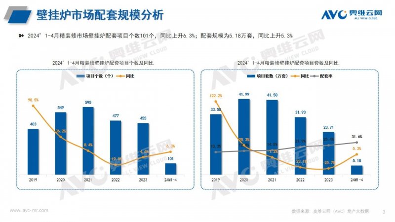 2024年1-4月精装修热水系统市场报告 2024年1-4月精装修热水体系
市场陈诉
 时时快讯