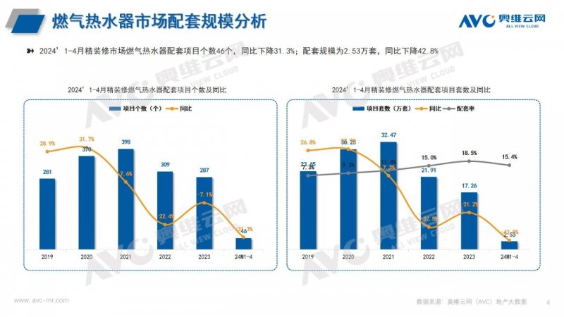 2024年1-4月精装修热水系统市场报告 2024年1-4月精装修热水体系
市场陈诉
 时时快讯