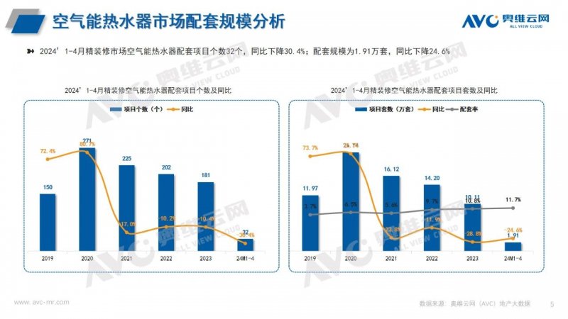 2024年1-4月精装修热水系统市场报告 2024年1-4月精装修热水体系
市场陈诉
 时时快讯