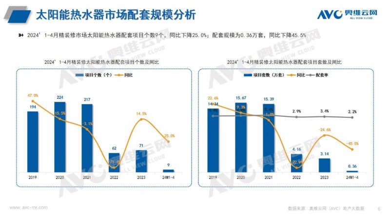 2024年1-4月精装修热水系统市场报告 2024年1-4月精装修热水体系
市场陈诉
 时时快讯