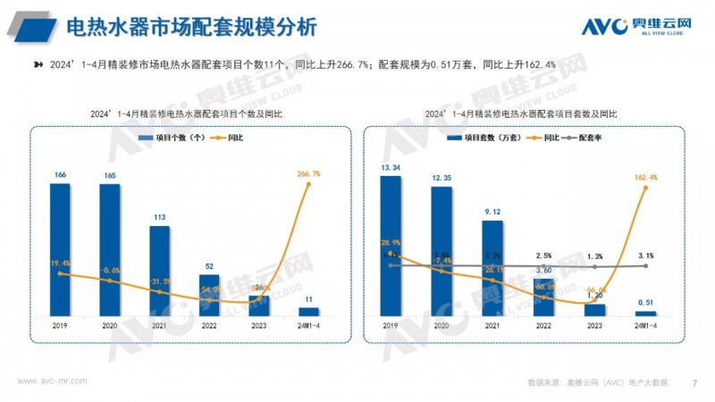2024年1-4月精装修热水系统市场报告 2024年1-4月精装修热水体系
市场陈诉
 时时快讯