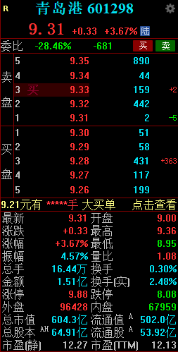 青岛港股价创历史新高 山东港口整合持续推进 青岛港股价创汗青
新高 山东港口整合连续推进 时时快讯