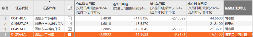 摊牌了，专割韭菜的基金司理
报应来了？ 摊牌了，专割韭菜的基金司理
报应来了？ 时时快讯