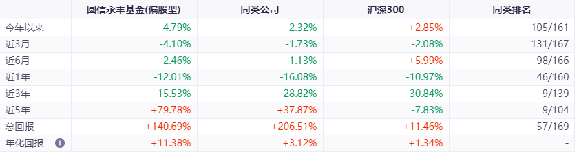 摊牌了，专割韭菜的基金司理
报应来了？ 摊牌了，专割韭菜的基金司理
报应来了？ 时时快讯