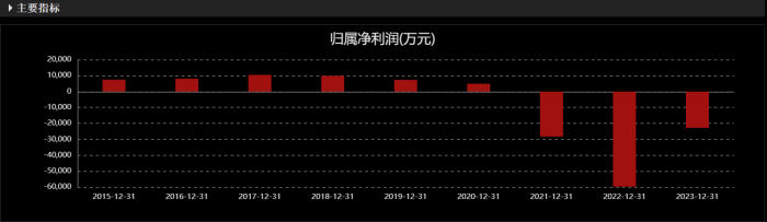 最高3亿元回购自家股票 ST万林股价一字涨停 钱从哪里来？ 最高3亿元回购自家股票 ST万林股价一字涨停 钱从那边来？ 时时快讯
