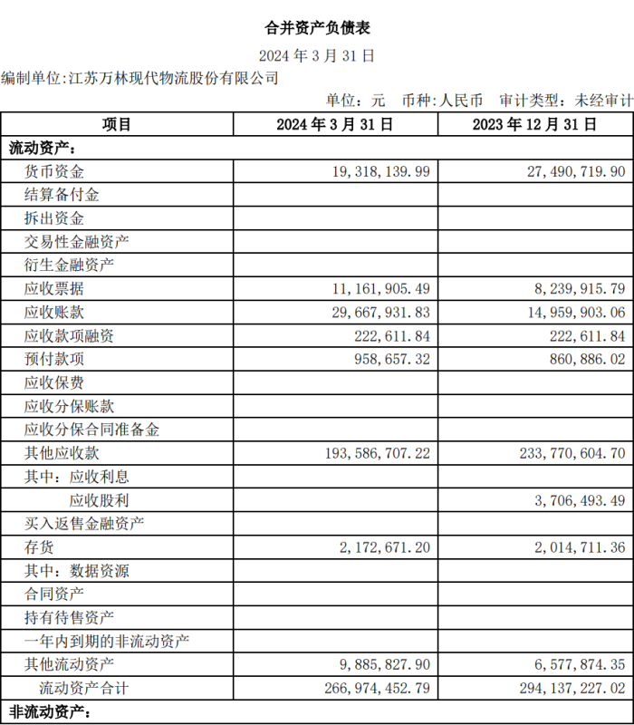 最高3亿元回购自家股票 ST万林股价一字涨停 钱从哪里来？ 最高3亿元回购自家股票 ST万林股价一字涨停 钱从那边来？ 时时快讯