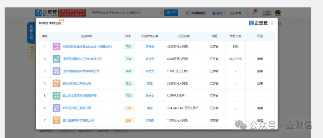 中心商信凯科技转型：产线项目一拖再拖,分公司
股东疑参股偕行
 中心商信凯科技转型：产线项目一拖再拖,分公司
股东疑参股偕行
 时时快讯