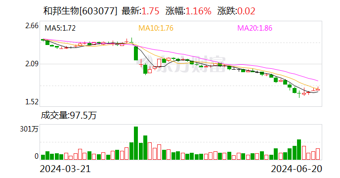和邦生物：6月19日回购股份4598300股 时时快讯