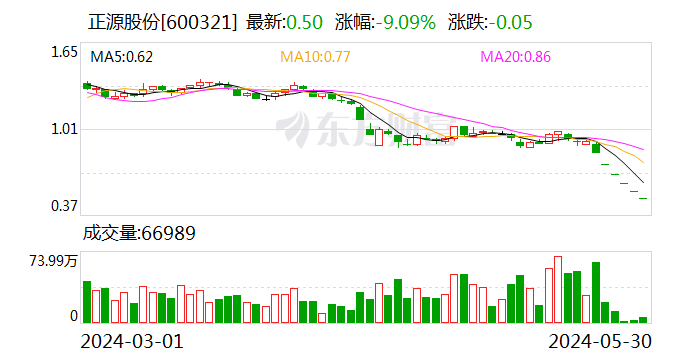 11万股东踩雷！又两家A股即将退市！ 11万股东踩雷！又两家A股即将退市！ 时时快讯