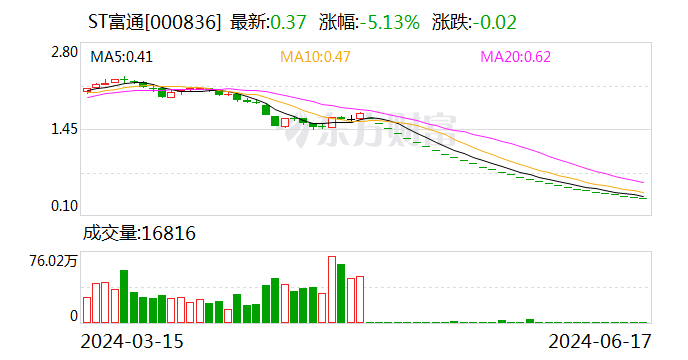 11万股东踩雷！又两家A股即将退市！ 11万股东踩雷！又两家A股即将退市！ 时时快讯