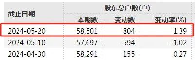 11万股东踩雷！又两家A股即将退市！ 11万股东踩雷！又两家A股即将退市！ 时时快讯