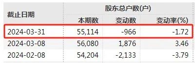 11万股东踩雷！又两家A股即将退市！ 11万股东踩雷！又两家A股即将退市！ 时时快讯