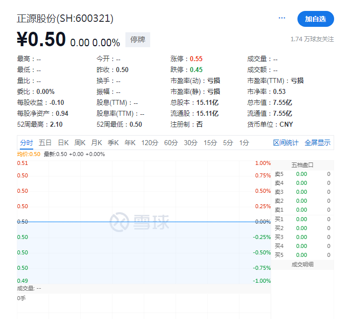 11万股东踩雷！又两家A股，退市！ 11万股东踩雷！又两家A股，退市！ 时时快讯