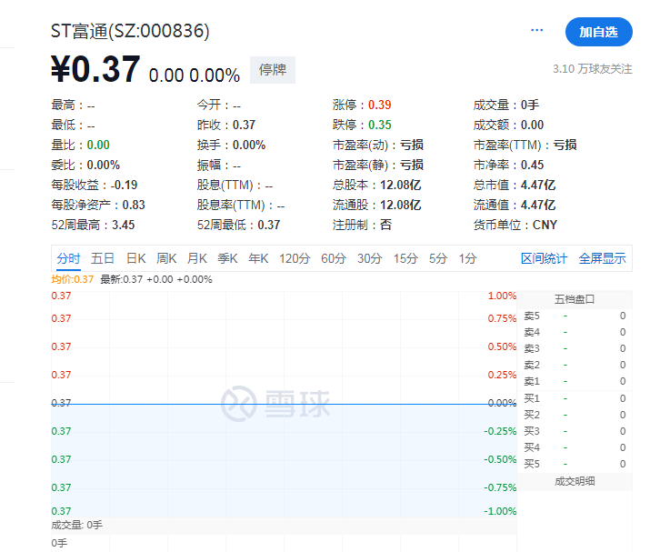 11万股东踩雷！又两家A股，退市！ 11万股东踩雷！又两家A股，退市！ 时时快讯