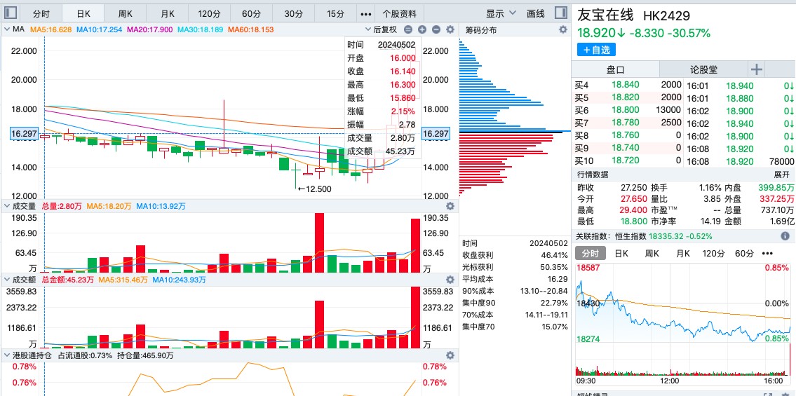 筹码已归边,大跌30%的友宝在线(02429)可否
续弹无穷
拉升交响曲? 时时快讯 筹码已归边,大跌30%的友宝在线(02429)能否续弹无限拉升交响曲? 筹码已归边,大跌30%的友宝在线(02429)可否
续弹无穷
拉升交响曲? 时时快讯