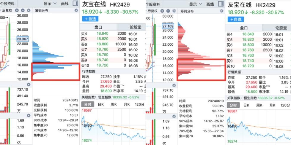 筹码已归边,大跌30%的友宝在线(02429)可否
续弹无穷
拉升交响曲? 时时快讯 筹码已归边,大跌30%的友宝在线(02429)能否续弹无限拉升交响曲? 筹码已归边,大跌30%的友宝在线(02429)可否
续弹无穷
拉升交响曲? 时时快讯