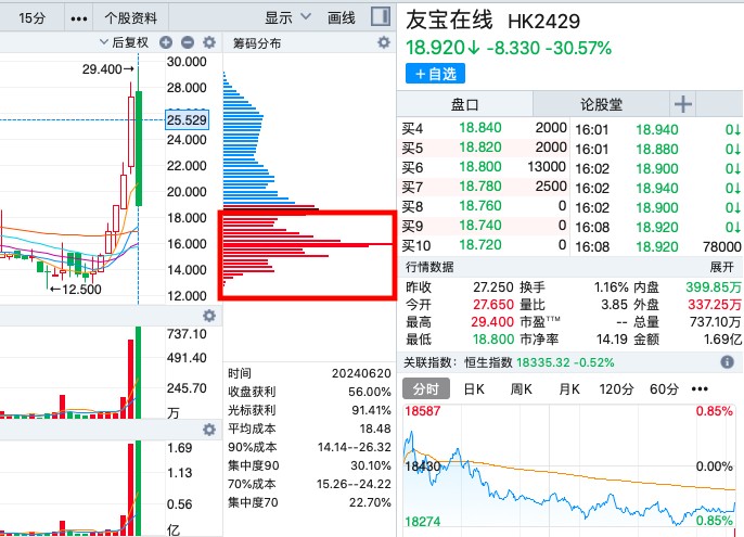 筹码已归边,大跌30%的友宝在线(02429)可否
续弹无穷
拉升交响曲? 时时快讯 筹码已归边,大跌30%的友宝在线(02429)能否续弹无限拉升交响曲? 筹码已归边,大跌30%的友宝在线(02429)可否
续弹无穷
拉升交响曲? 时时快讯