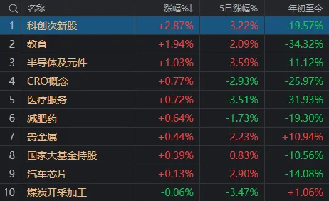 沪指险守3000点，悬着的心还在悬着 沪指险守3000点，悬着的心还在悬着 时时快讯