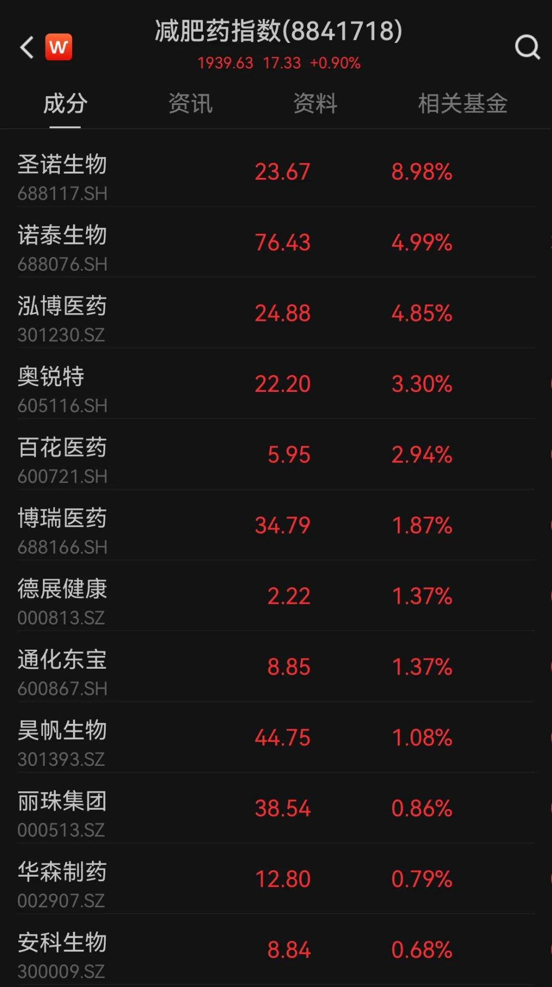 逆市走强！这一板块在国外已大火 逆市走强！这一板块在国外已大火 时时快讯