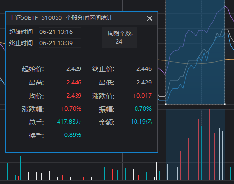 “国家队”久违发力 3000点仍失守 “国家队”久违发力 3000点仍失守 时时快讯