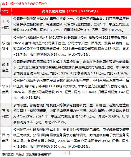源达信息机构调研策略周报：建议关注机构调研热度高且业绩表现较佳的公司 源达信息机构调研战略周报：发起
关注机构调研热度高且业绩表现较佳的公司 时时快讯