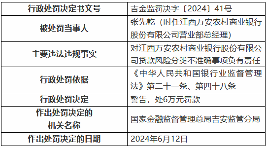 因扶贫（脱贫人口）小额信贷用于非生产性支出 江西万安农村商业银行被罚80万元 因扶贫（脱贫生齿
）小额信贷用于非生产性付出江西万安农村贸易
银行被罚80万元 时时快讯
