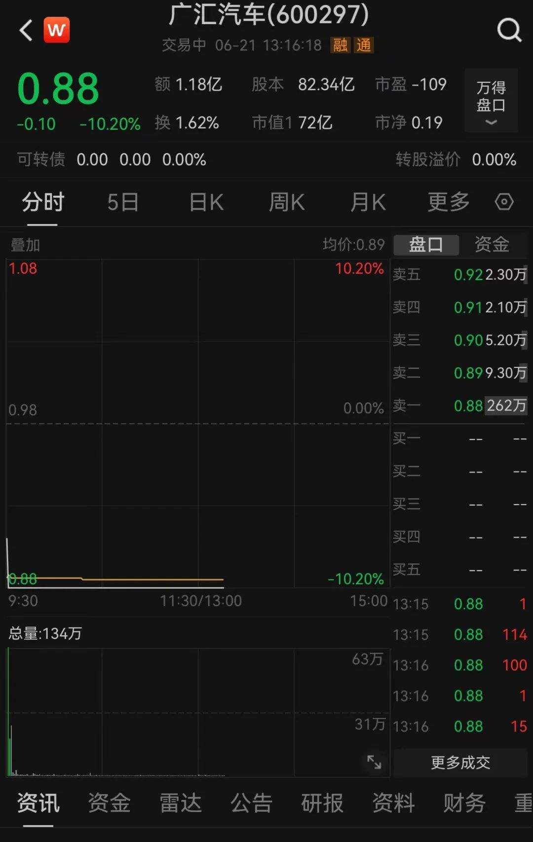 “股债双杀”再现！三只转债20%跌停 “股债双杀”再现！三只转债20%跌停 时时快讯