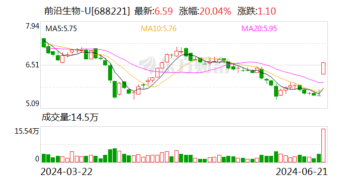 前沿生物：约1.6亿股限售股7月1日解禁 时时快讯