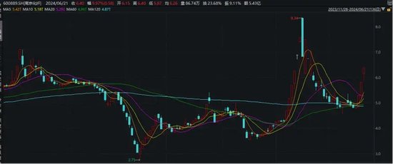A股失守3000点！两大翻倍牛股也“熄火” A股失守3000点！两大翻倍牛股也“熄火” 时时快讯