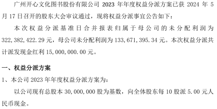 开心文化2023年度权益分派每10股派现5元 共计派发现金红利1500万 时时快讯