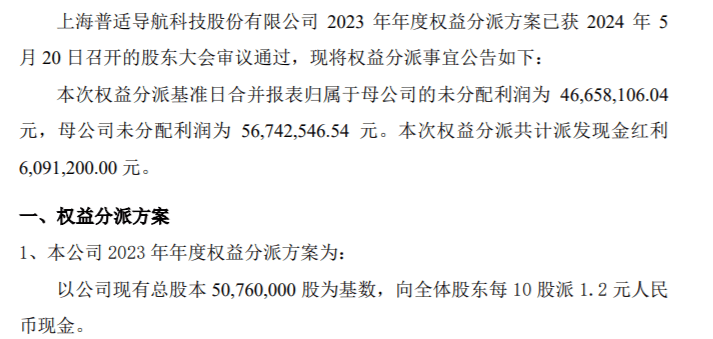 普适导航2023年度权益分派每10股派现1.2元 共计派发现金红利609.12万元 时时快讯