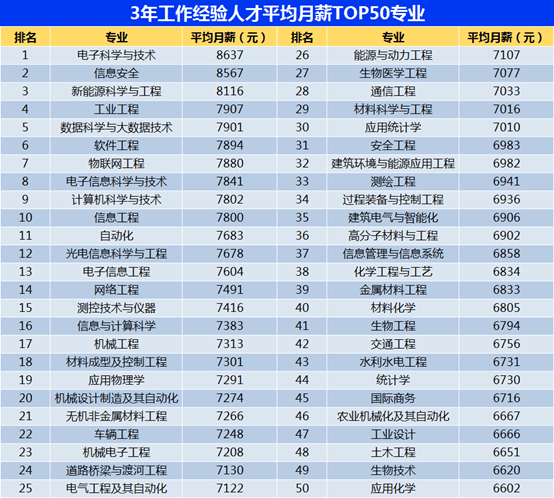 2024年大门生
就业远景
研判出炉，这几个专业就业“钱景”好 2024年大门生
就业远景
研判出炉，这几个专业就业“钱景”好 时时快讯