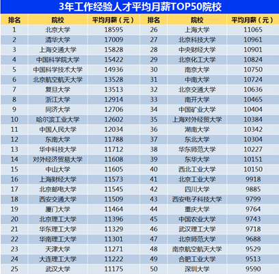 2024年大门生
就业远景
研判出炉，这几个专业就业“钱景”好 2024年大门生
就业远景
研判出炉，这几个专业就业“钱景”好 时时快讯