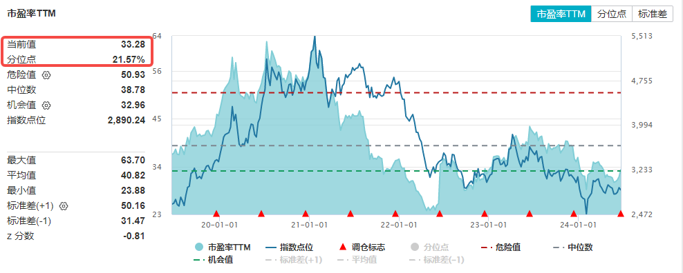 A股地量博弈，券商发力护盘，券商ETF(512000)逆市收涨！科技股午后迎资金回流，PCB龙头强势涨停 A股地量博弈，券商发力护盘，券商ETF(512000)逆市收涨！科技股午后迎资金回流，PCB龙头强势涨停 时时快讯