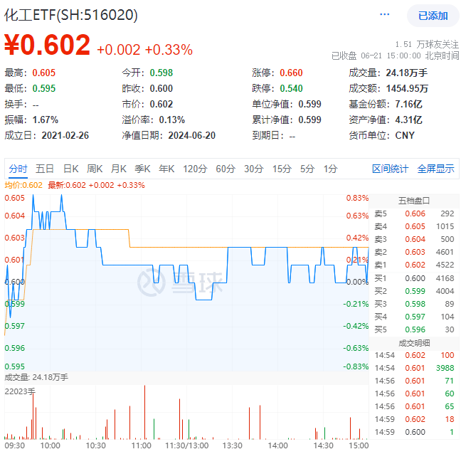 A股地量博弈，券商发力护盘，券商ETF(512000)逆市收涨！科技股午后迎资金回流，PCB龙头强势涨停 A股地量博弈，券商发力护盘，券商ETF(512000)逆市收涨！科技股午后迎资金回流，PCB龙头强势涨停 时时快讯