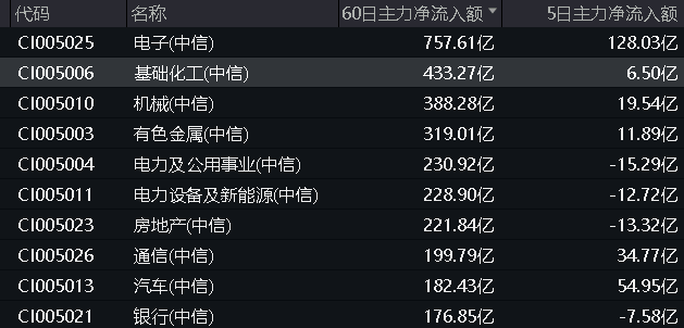 A股地量博弈，券商发力护盘，券商ETF(512000)逆市收涨！科技股午后迎资金回流，PCB龙头强势涨停 A股地量博弈，券商发力护盘，券商ETF(512000)逆市收涨！科技股午后迎资金回流，PCB龙头强势涨停 时时快讯