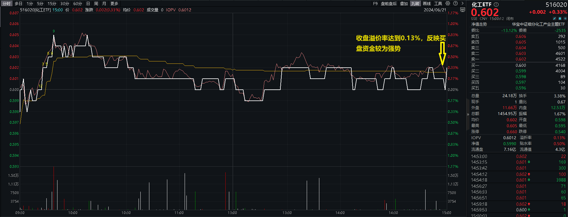 A股地量博弈，券商发力护盘，券商ETF(512000)逆市收涨！科技股午后迎资金回流，PCB龙头强势涨停 A股地量博弈，券商发力护盘，券商ETF(512000)逆市收涨！科技股午后迎资金回流，PCB龙头强势涨停 时时快讯