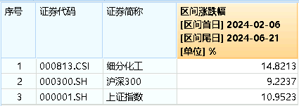 A股地量博弈，券商发力护盘，券商ETF(512000)逆市收涨！科技股午后迎资金回流，PCB龙头强势涨停 A股地量博弈，券商发力护盘，券商ETF(512000)逆市收涨！科技股午后迎资金回流，PCB龙头强势涨停 时时快讯